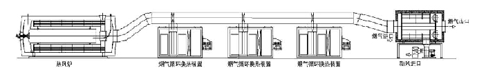 熱能回收式廢氣焚燒爐系統（LZS）