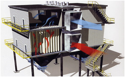 【揚(yáng)州綠之源環(huán)保】布袋除塵器的分風(fēng)設(shè)計(jì)探討