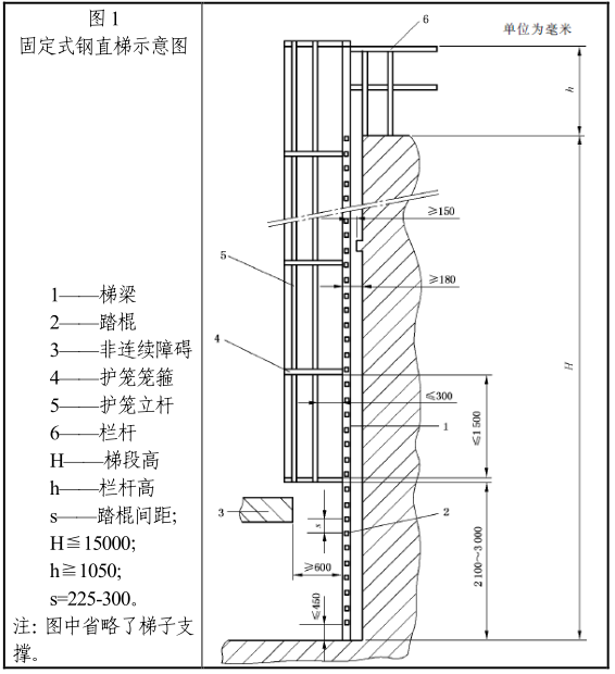 【揚(yáng)州綠之源環(huán)保】鋼斜梯鋼直梯標(biāo)準(zhǔn)